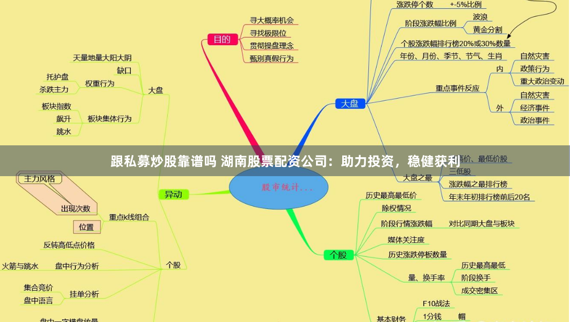 跟私募炒股靠谱吗 湖南股票配资公司：助力投资，稳健获利