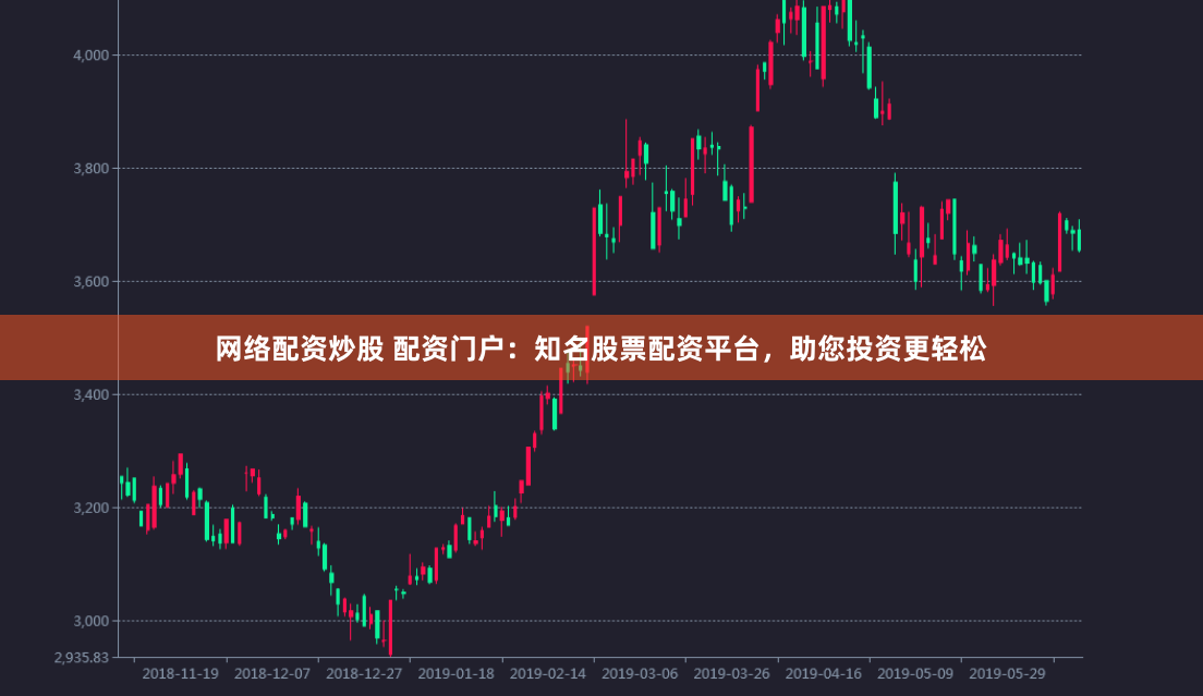 网络配资炒股 配资门户：知名股票配资平台，助您投资更轻松
