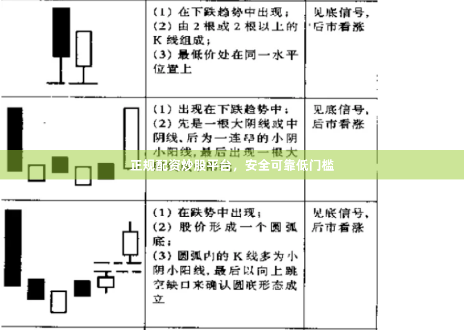 正规配资炒股平台，安全可靠低门槛