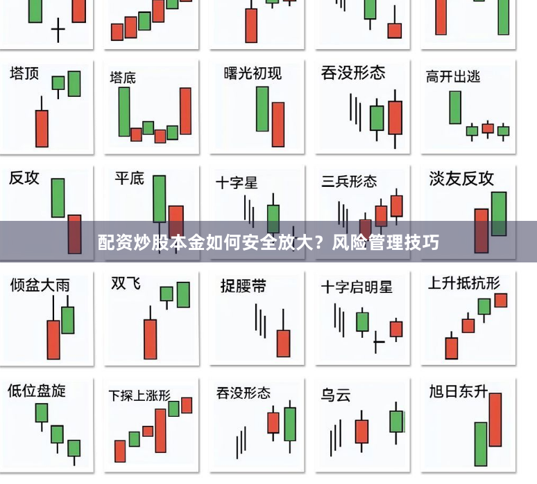 配资炒股本金如何安全放大？风险管理技巧